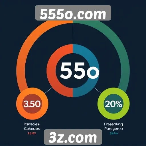 Avaliação da experiência do usuário no 555o.com